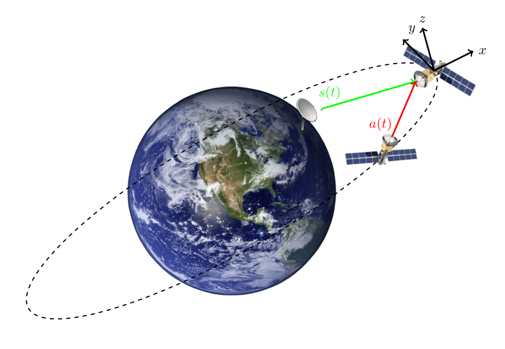 Satellite jamming trajectory visualization