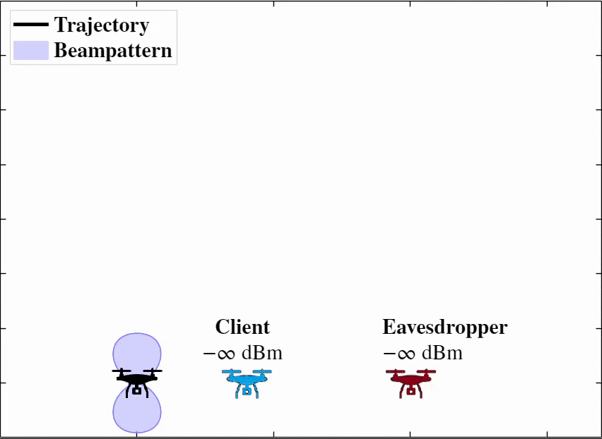 UAV beamforming pattern visualization